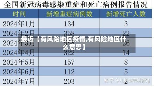 最近【有风险地区疫情,有风险地区什么意思】