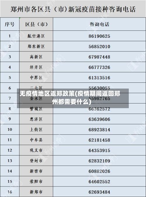 无疫情地区返郑政策(疫情期间返回郑州都需要什么)-第2张图片