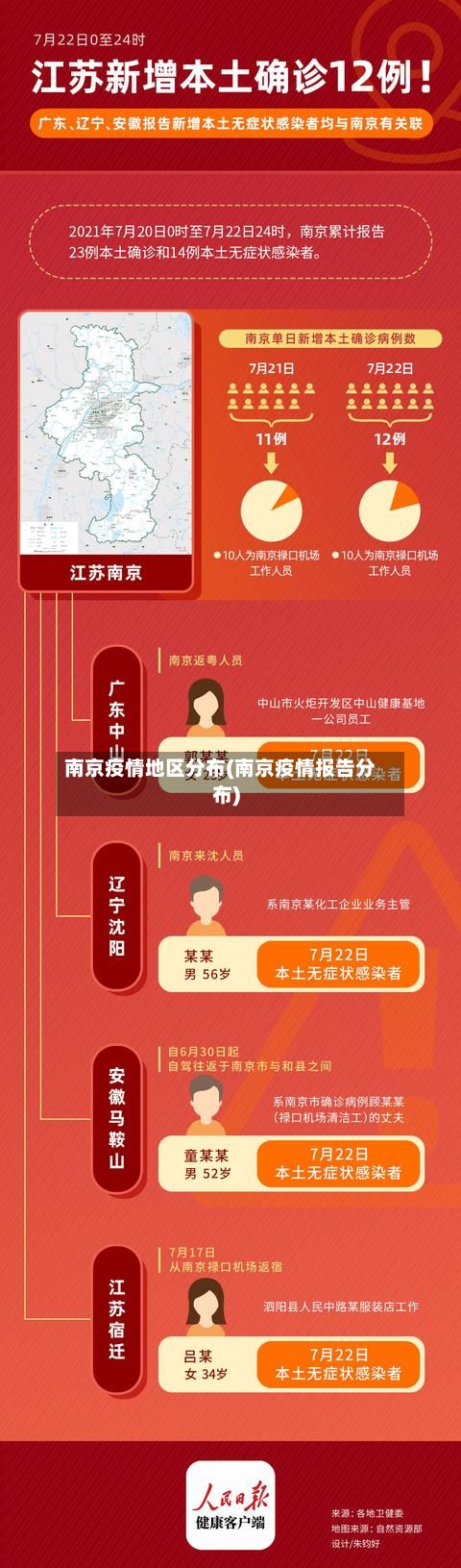 南京疫情地区分布(南京疫情报告分布)-第3张图片