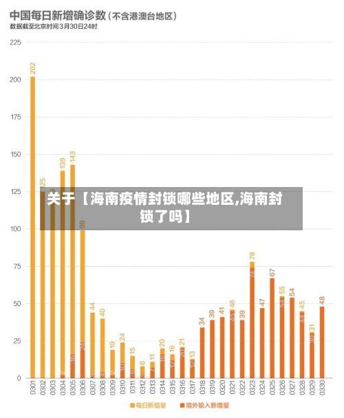 关于【海南疫情封锁哪些地区,海南封锁了吗】