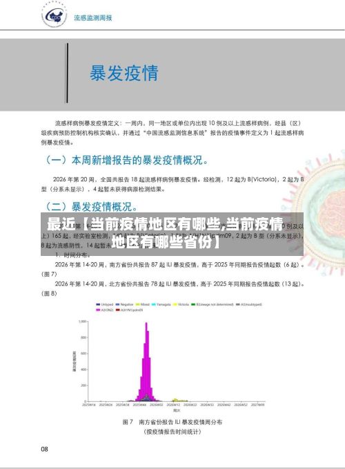 最近【当前疫情地区有哪些,当前疫情地区有哪些省份】