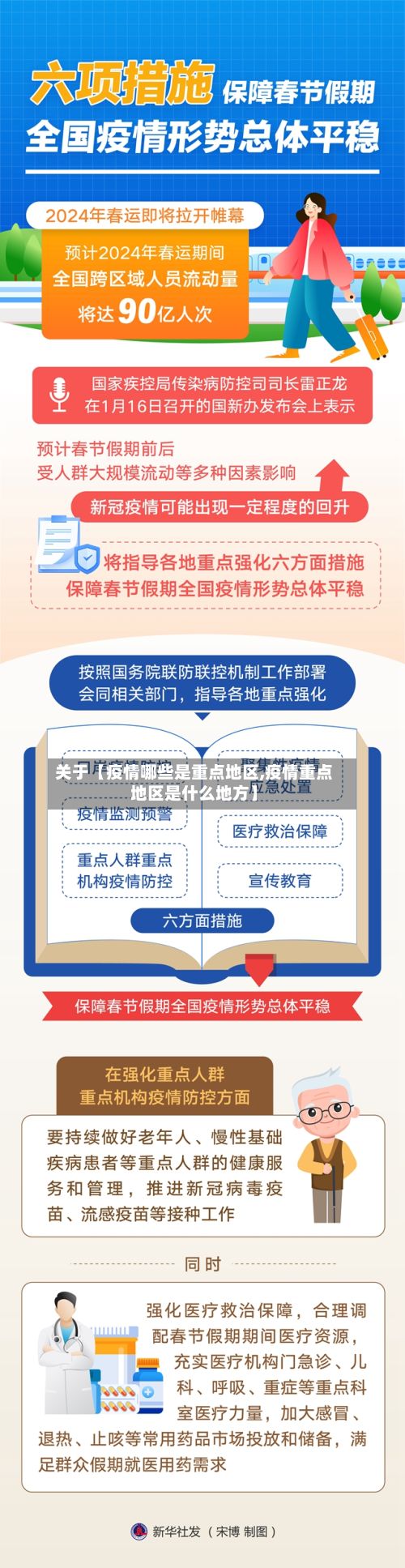关于【疫情哪些是重点地区,疫情重点地区是什么地方】