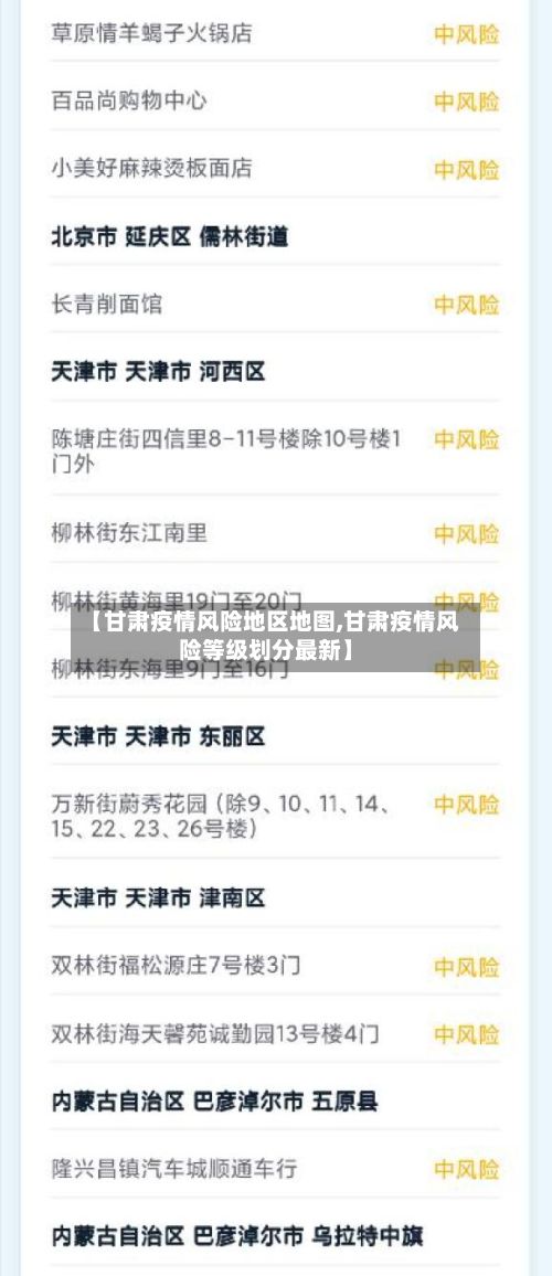 【甘肃疫情风险地区地图,甘肃疫情风险等级划分最新】