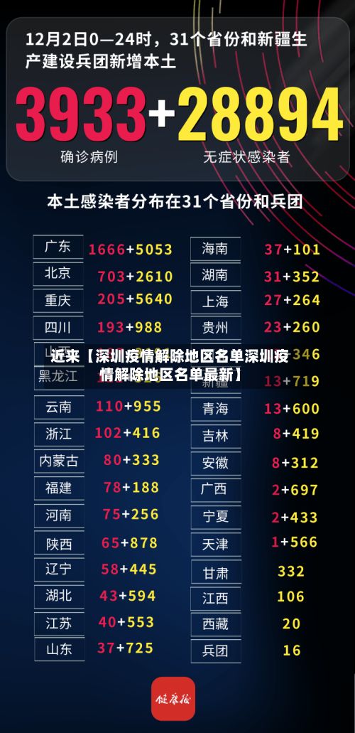 近来【深圳疫情解除地区名单深圳疫情解除地区名单最新】-第2张图片