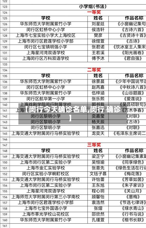 【闵行今天确诊名单,闵行 确诊】-第2张图片