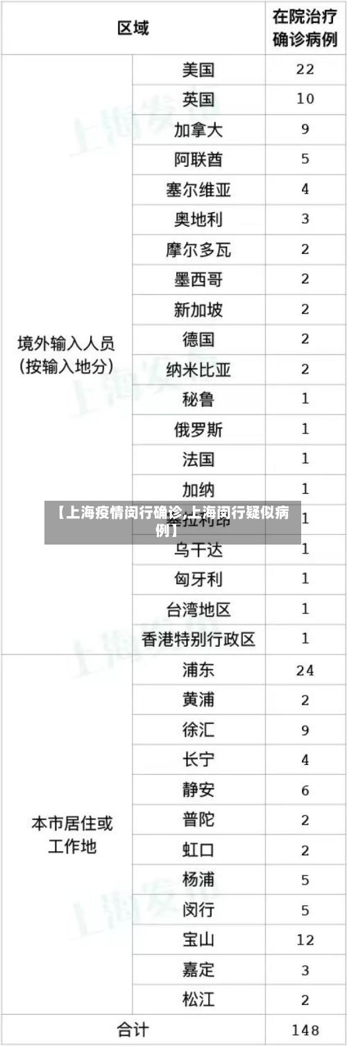 【上海疫情闵行确诊,上海闵行疑似病例】
