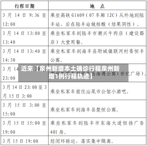 近来【泉州新增本土确诊行程泉州新增1例行程轨迹】