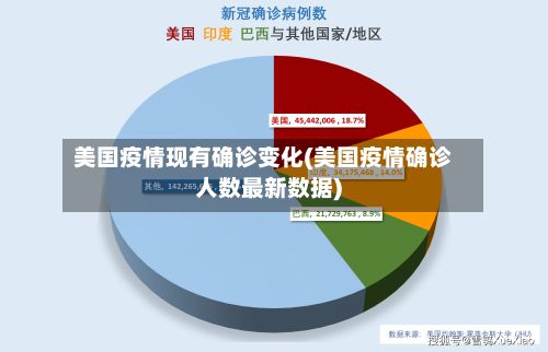 美国疫情现有确诊变化(美国疫情确诊人数最新数据)-第2张图片