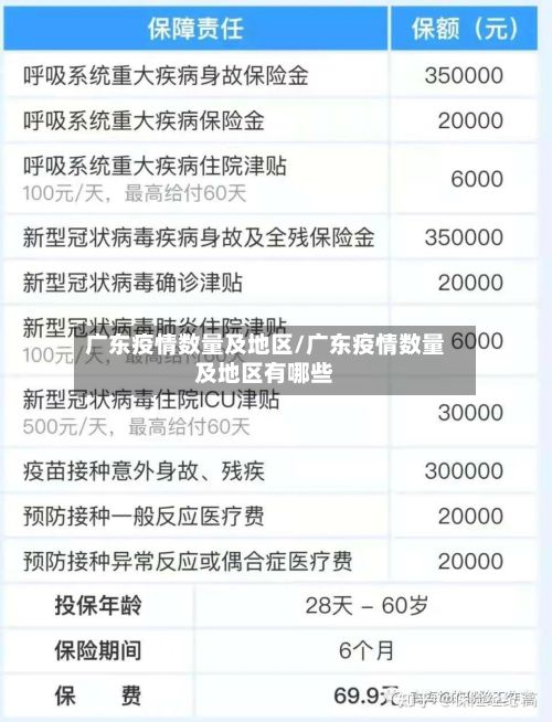 广东疫情数量及地区/广东疫情数量及地区有哪些
