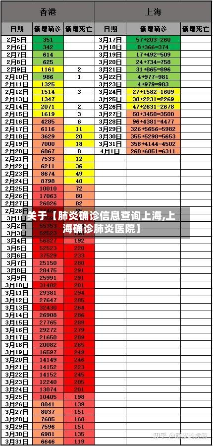 关于【肺炎确诊信息查询上海,上海确诊肺炎医院】