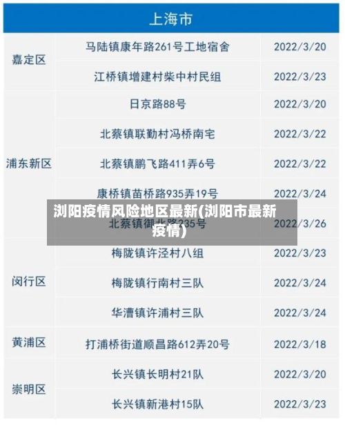 浏阳疫情风险地区最新(浏阳市最新疫情)-第2张图片