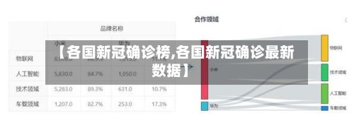 【各国新冠确诊榜,各国新冠确诊最新数据】-第2张图片