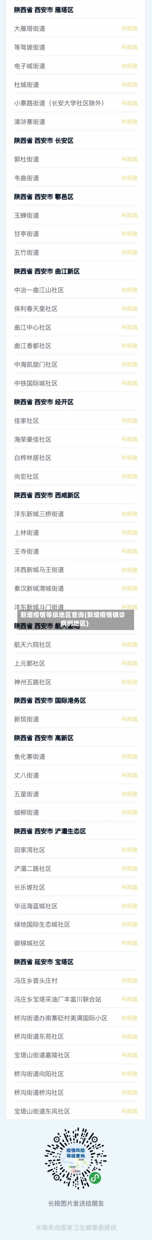 新增疫情等级地区查询(新增疫情确诊病例地区)-第3张图片