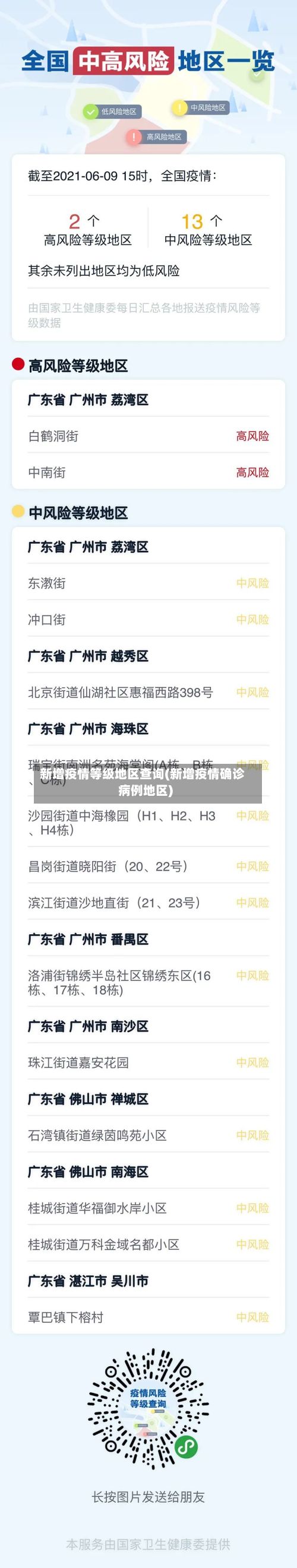 新增疫情等级地区查询(新增疫情确诊病例地区)-第2张图片