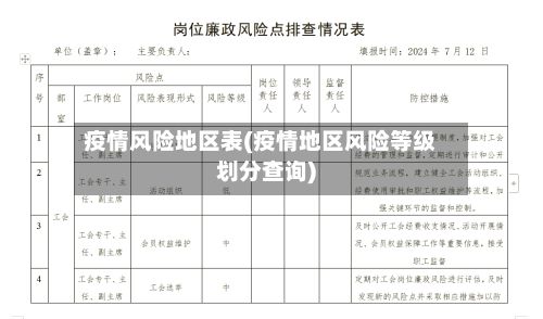 疫情风险地区表(疫情地区风险等级划分查询)-第1张图片