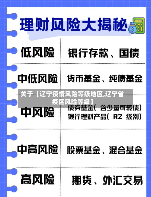关于【辽宁疫情风险等级地区,辽宁省疫区风险等级】