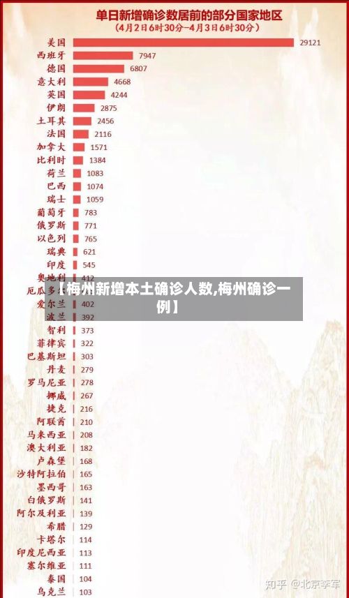 【梅州新增本土确诊人数,梅州确诊一例】-第2张图片