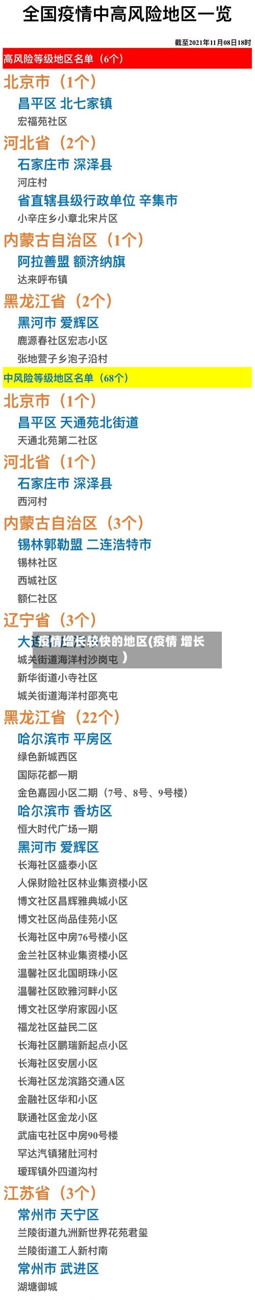 疫情增长较快的地区(疫情 增长)-第2张图片