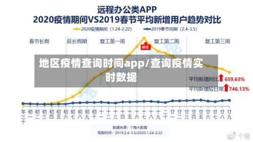 地区疫情查询时间app/查询疫情实时数据-第1张图片