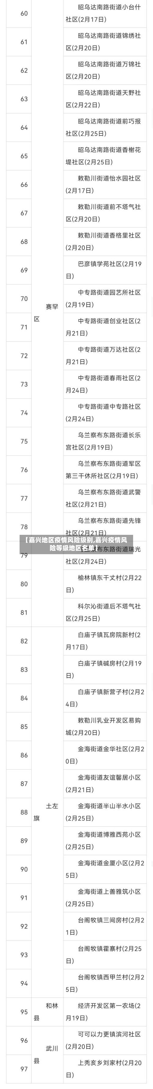 【嘉兴地区疫情风险级别,嘉兴疫情风险等级地区名单】