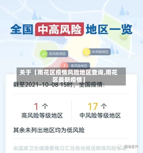 关于【雨花区疫情风险地区查询,雨花区最新疫情】
