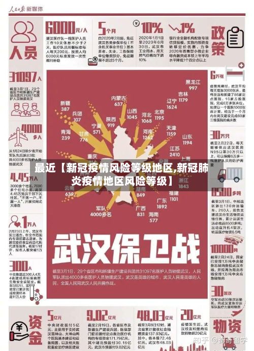 最近【新冠疫情风险等级地区,新冠肺炎疫情地区风险等级】