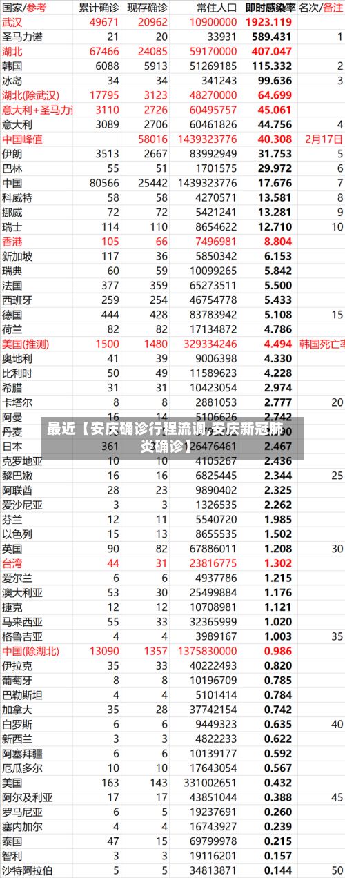 最近【安庆确诊行程流调,安庆新冠肺炎确诊】
