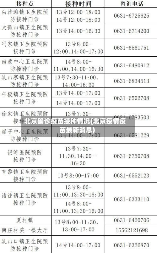 北京确诊疫苗接种情况(北京疫情疫苗最新消息)-第2张图片