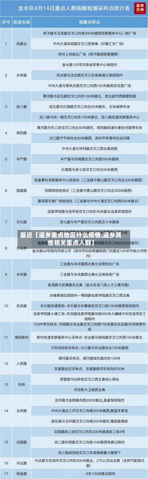 最近【返乡重点地区什么疫情,返乡其他相关重点人群】-第2张图片