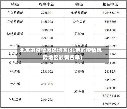 北京的疫情风险地区(北京的疫情风险地区最新名单)-第2张图片