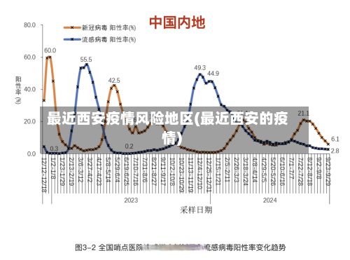 最近西安疫情风险地区(最近西安的疫情)-第2张图片