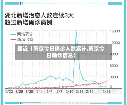 最近【南京今日确诊人数累计,南京今日确诊信息】-第2张图片
