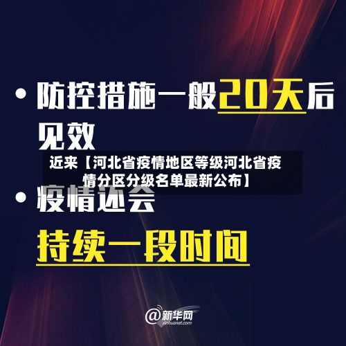 近来【河北省疫情地区等级河北省疫情分区分级名单最新公布】