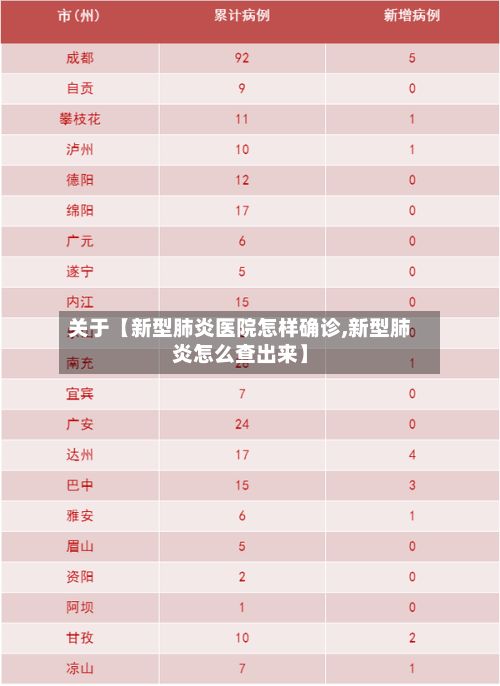 关于【新型肺炎医院怎样确诊,新型肺炎怎么查出来】