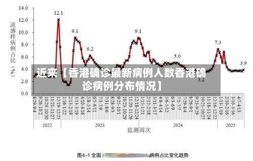 近来【香港确诊最新病例人数香港确诊病例分布情况】-第2张图片