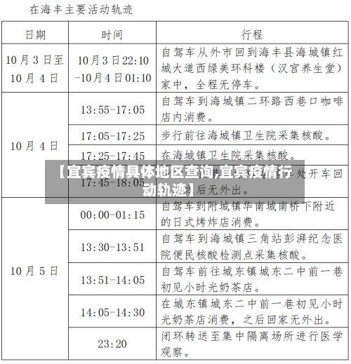【宜宾疫情具体地区查询,宜宾疫情行动轨迹】