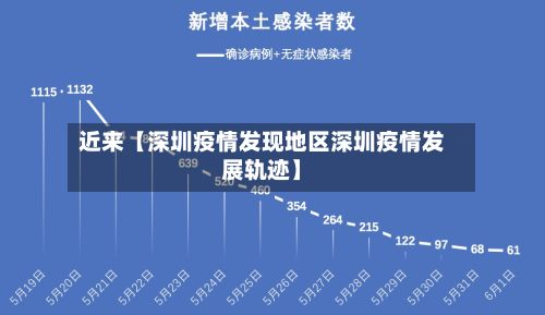 近来【深圳疫情发现地区深圳疫情发展轨迹】-第3张图片