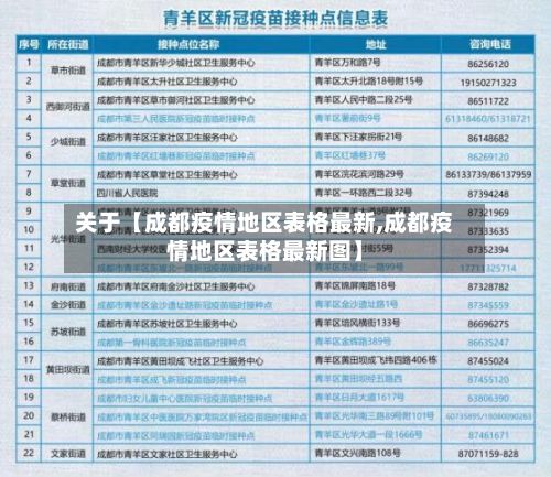 关于【成都疫情地区表格最新,成都疫情地区表格最新图】