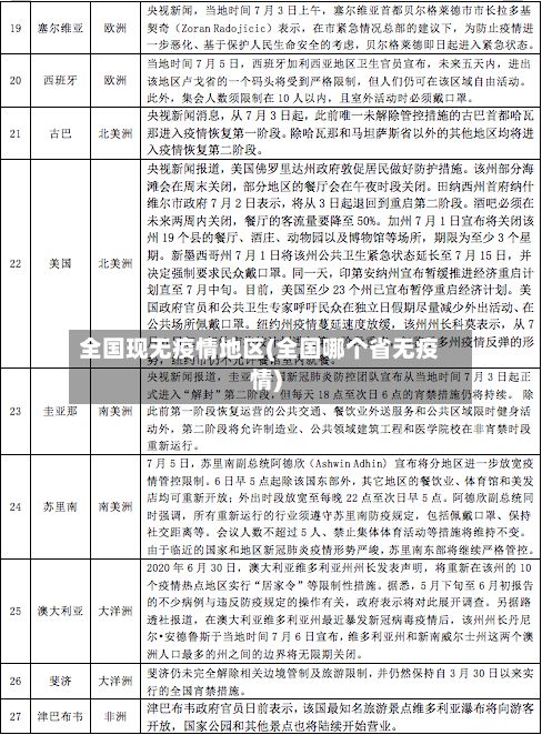 全国现无疫情地区(全国哪个省无疫情)