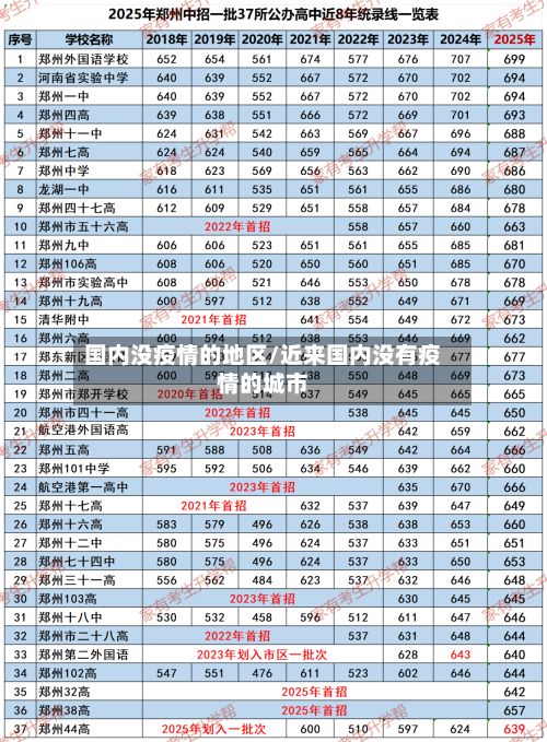 国内没疫情的地区/近来国内没有疫情的城市
