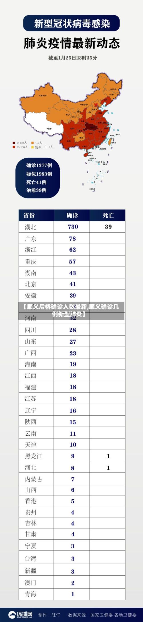【顺义后桥确诊人数最新,顺义确诊几例新型肺炎】