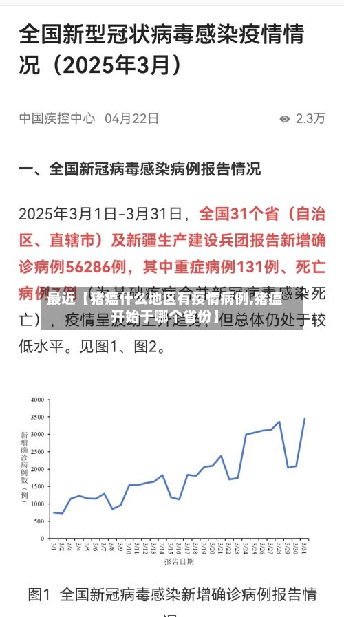 最近【猪瘟什么地区有疫情病例,猪瘟开始于哪个省份】-第2张图片