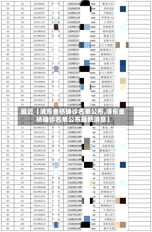 最近【浦东金桥确诊名单公布,浦东金桥确诊名单公布最新消息】