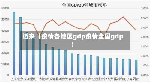 近来【疫情各地区gdp疫情全国gdp】