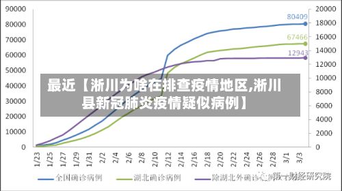 最近【淅川为啥在排查疫情地区,淅川县新冠肺炎疫情疑似病例】