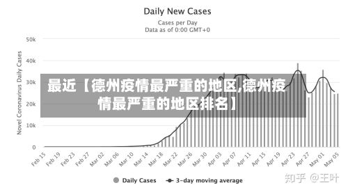 最近【德州疫情最严重的地区,德州疫情最严重的地区排名】-第1张图片