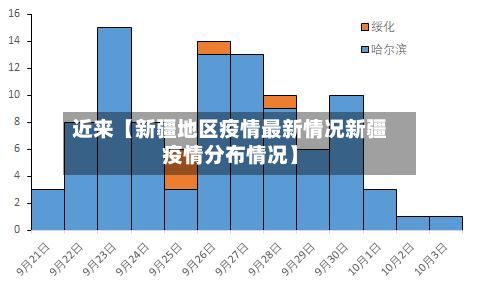 近来【新疆地区疫情最新情况新疆疫情分布情况】