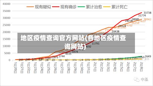 地区疫情查询官方网站(各地区疫情查询网站)
