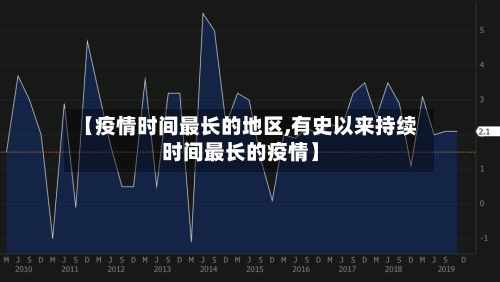 【疫情时间最长的地区,有史以来持续时间最长的疫情】