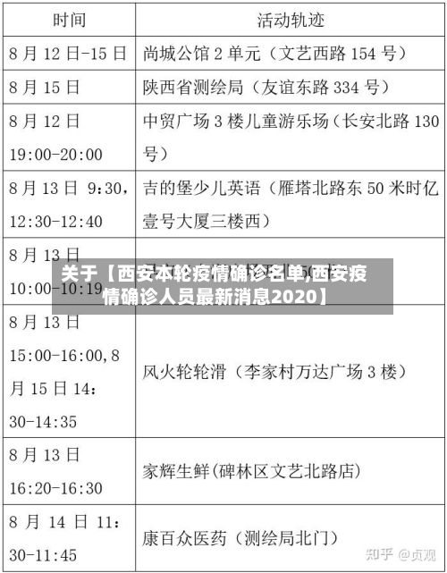 关于【西安本轮疫情确诊名单,西安疫情确诊人员最新消息2020】-第3张图片